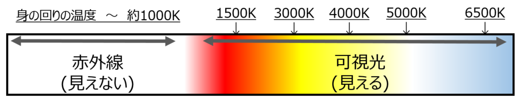 熱放射の温度と波長の関係