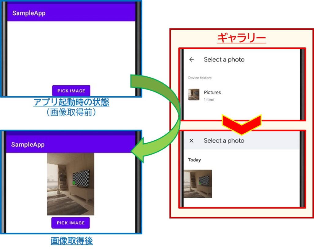 ギャラリー画像表示アプリの動作