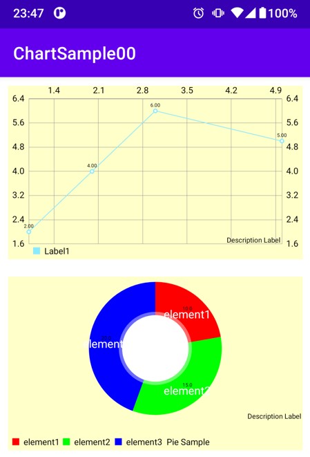 Androidのチャートサンプルの様子